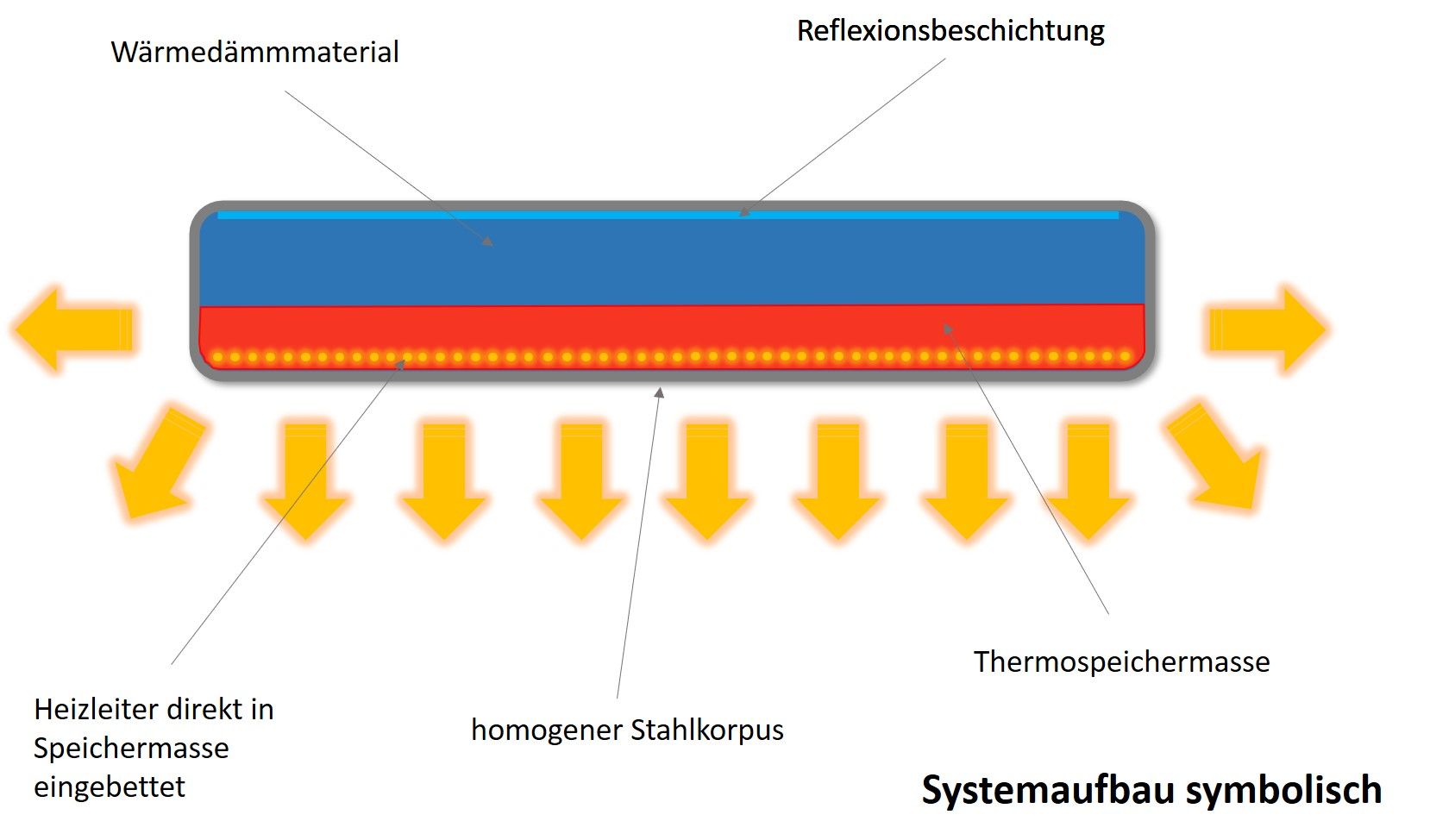 Aufbau Infrarotheizung